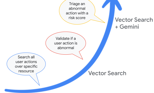 1 Log analytics capabilities in BigQuery.max 1000x1000 1