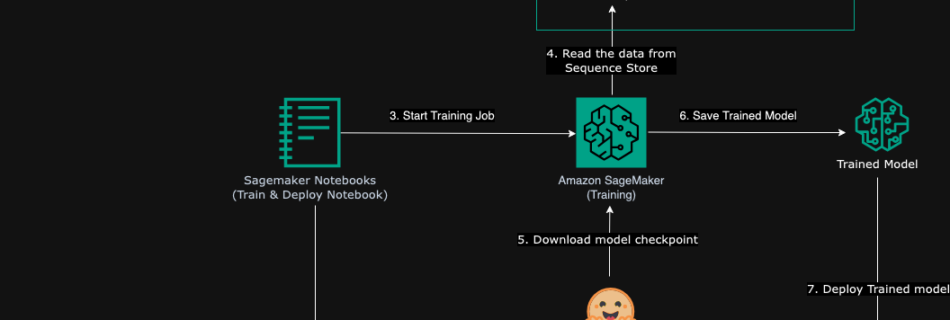 ML 16667 Architecture