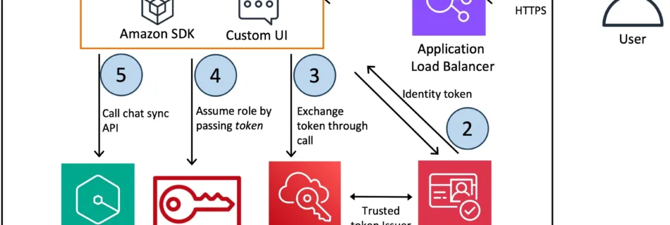 ML16442 2 Architecture new