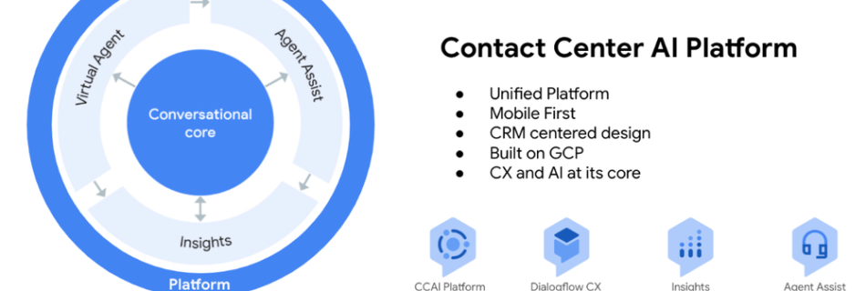 1 CCAI Platform Unified Solution 1.max 1000x1000 1