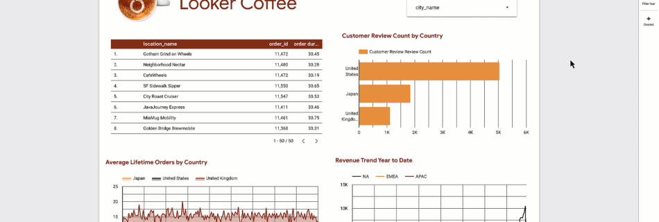 1 Gemini in Looker Automated Slide Generation Preview