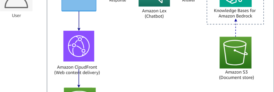GenAI RAG Arch LexQnA latest