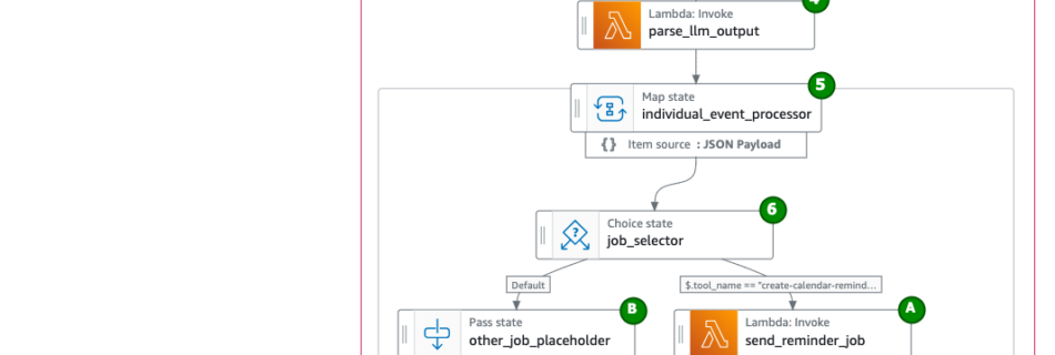 ML 16234 Architecture