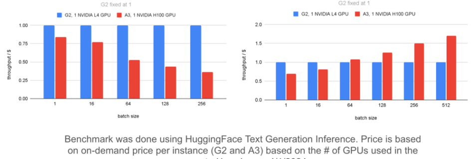 1 Infrastructure decisions Which GPU sh.max 1000x1000 1