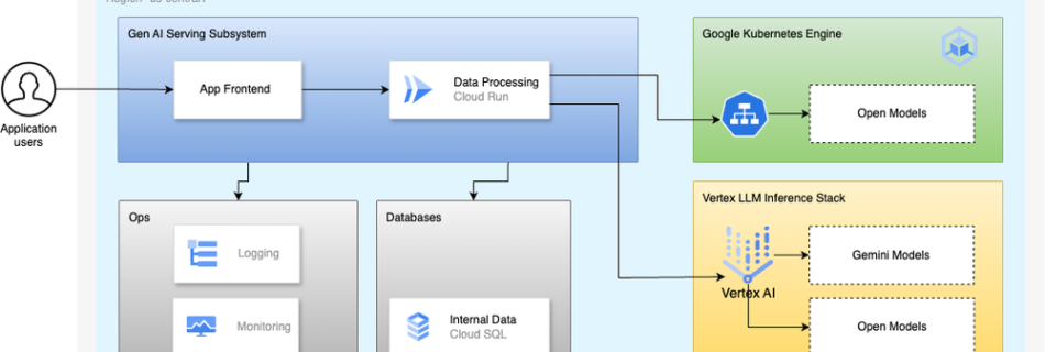 Blog.drawio.max 1000x1000 1