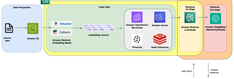 ML 16280 arch diagram 1024x452 1