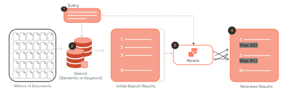 ML 17331 arch diagram