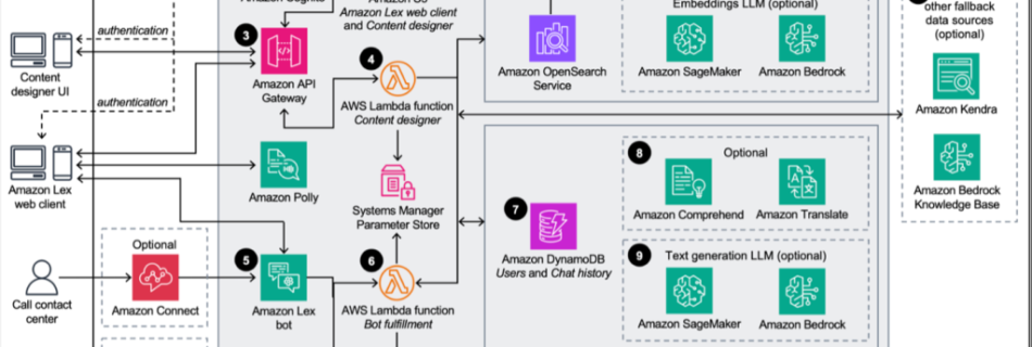 QnABot Arch 1024x579 1