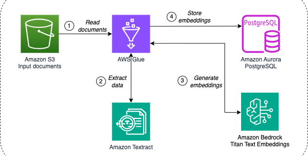 batch processing module