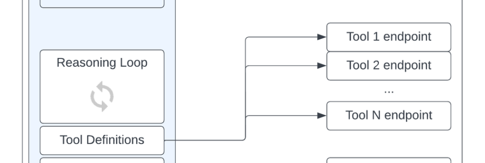 blog image 1 Logical components of a Gen.max 1000x1000 1