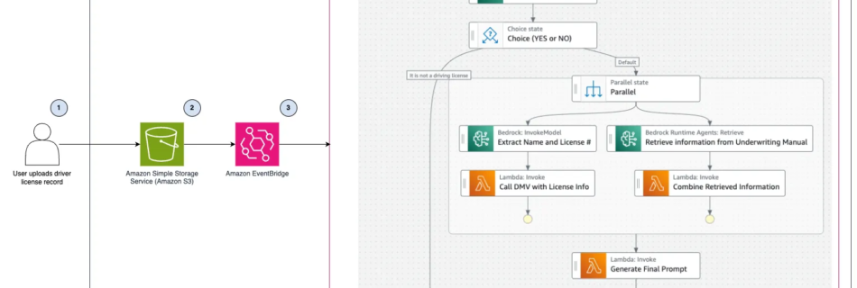 underwriting blog arch final