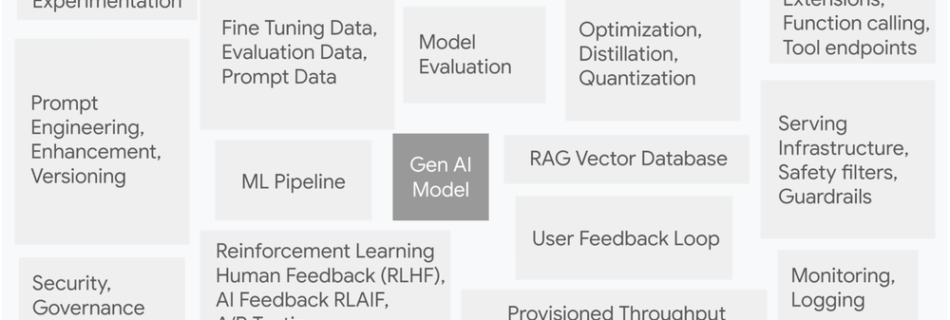 1 Fig.1 Hidden Technical Debt in GenAI S.max 1000x1000 1