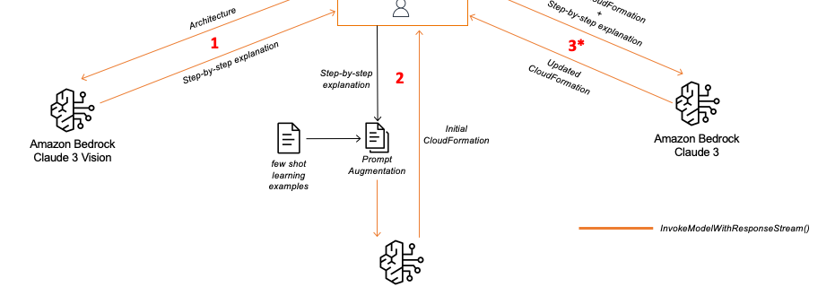 ML 16643 a2c image001