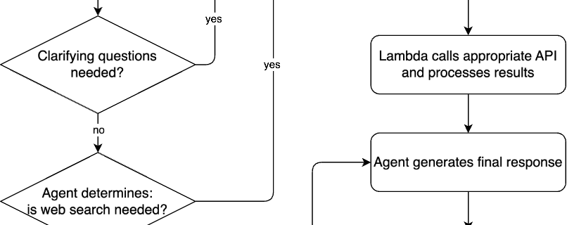 ML 17076 001 flow diagram