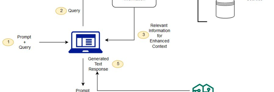 ML15773 01 rag arch 1