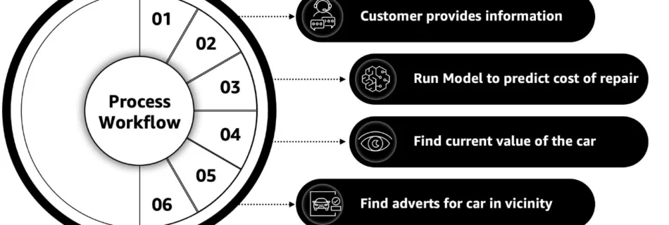 ML 13463 remedy use case