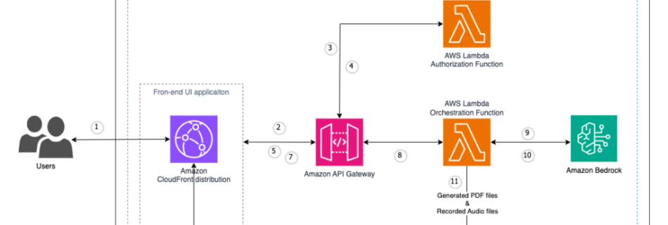 ML 16463 arch diagram 1024x773 1