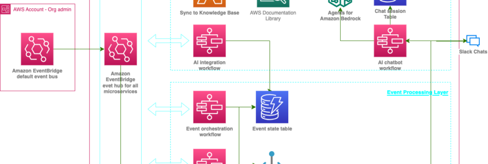 ML 17313 architecture 1