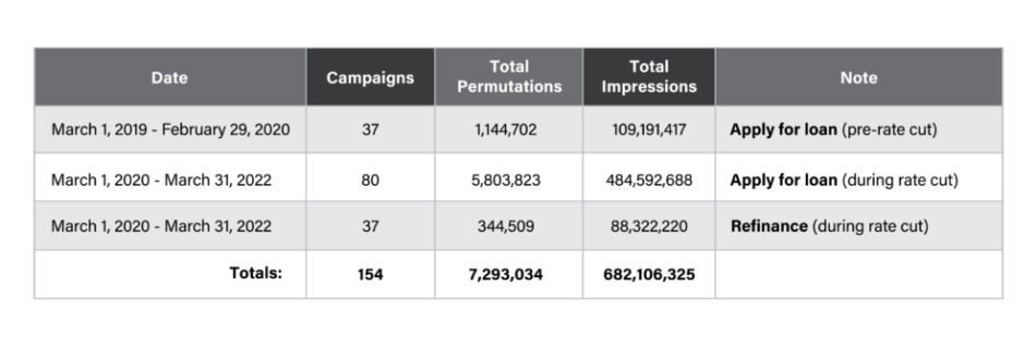 Rate Cut Mktg Table 1024x335 1