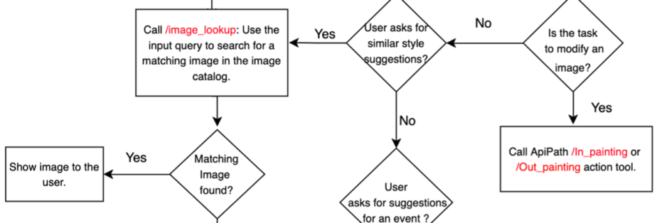 ml 16678 flowchart 1