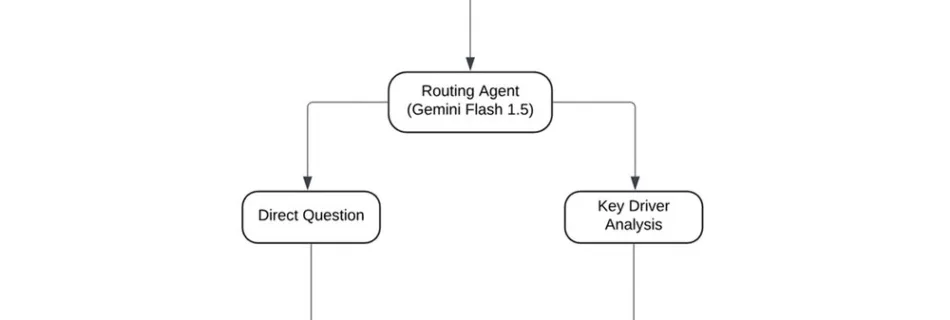 1 Gemini Flash Routing Agent v1.max 1000x1000 1