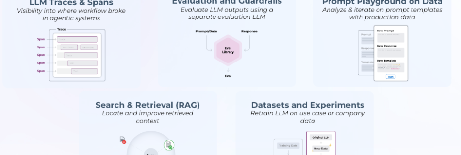 1 Pillars of LLM Observability.max 1000x1000 1