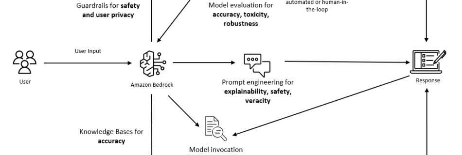 ML 17156 overview picture blog 1