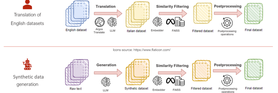 ML 17391 image01 data generation 1