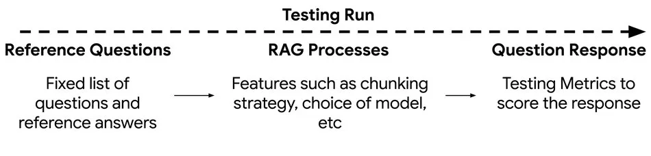Optimizing RAG retrieval Test tune succee.max 1000x1000 1