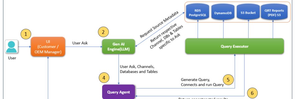 AutoWise Overallflow