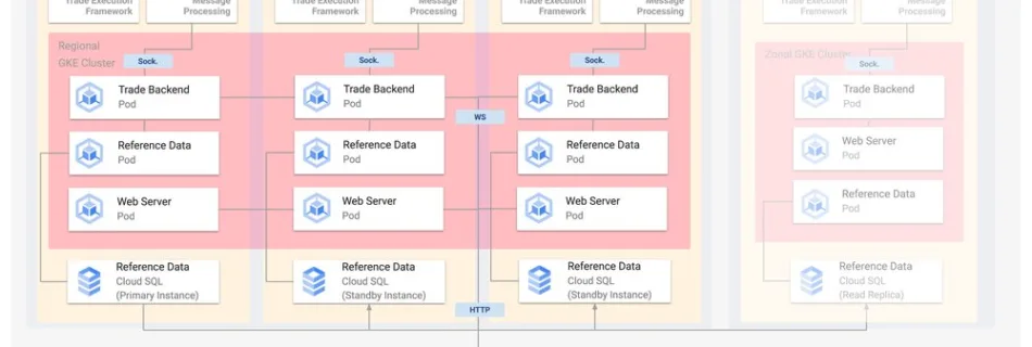s7 diagram.max 1000x1000 1