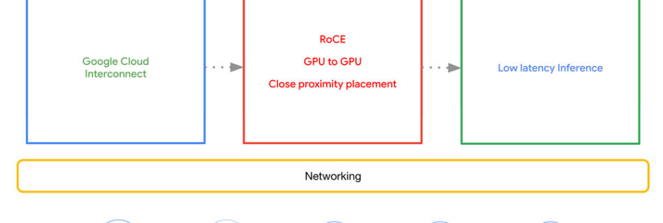 1 neflowrdma.max 1000x1000 1