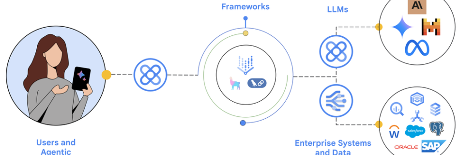1 ai digital value chain.max 1000x1000 1