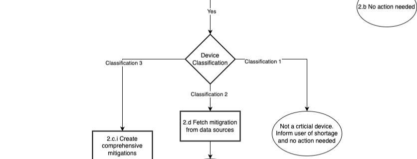 ML 17903 workflow