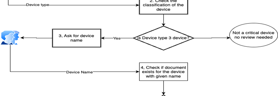 ml 17263 businessflow