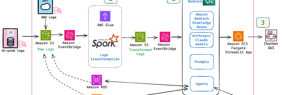 root cause analysis architecture