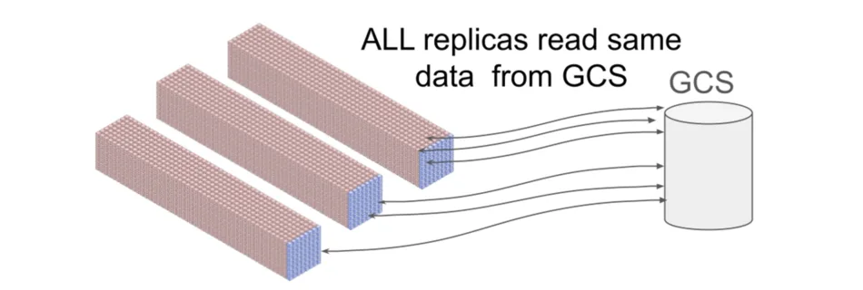 1 all replica loading Ioq9nnd