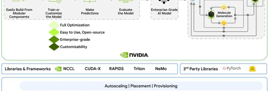 1 BioNeMo and NIM BP.max 1000x1000 1