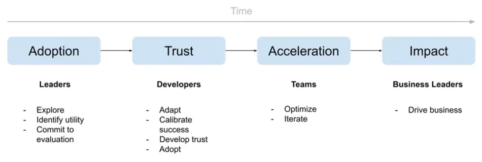 1 journey lindividuals.max 1000x1000 1