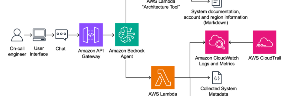 ML 17213 Image 001 Architecture