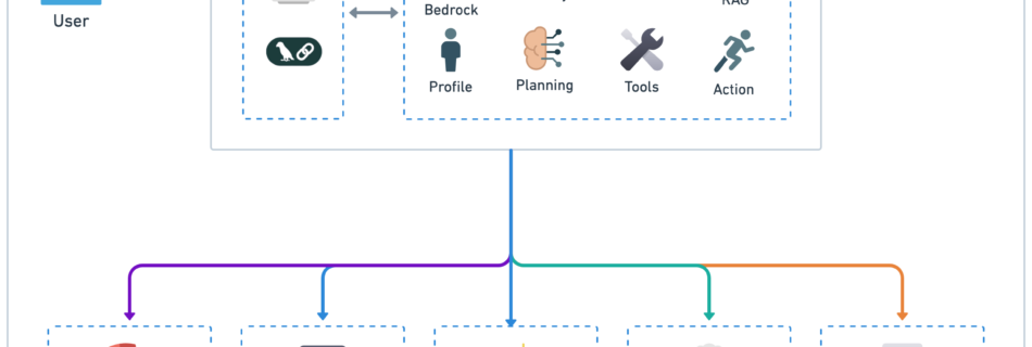 Multi Agent City Information System Reference Architecture v2