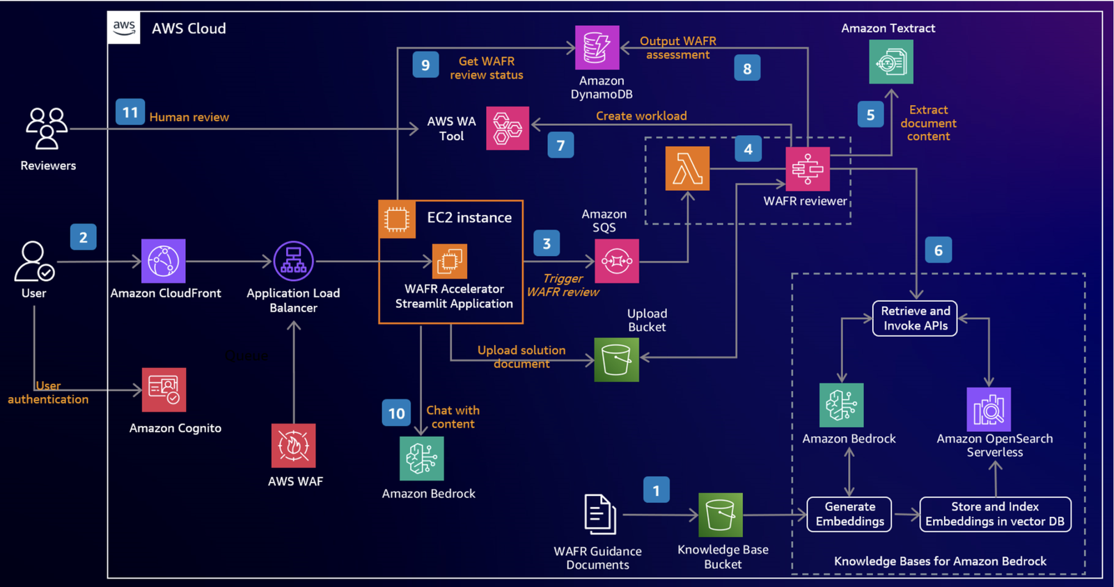 brijespm architecture