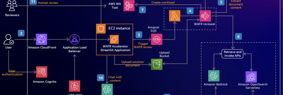 brijespm architecture