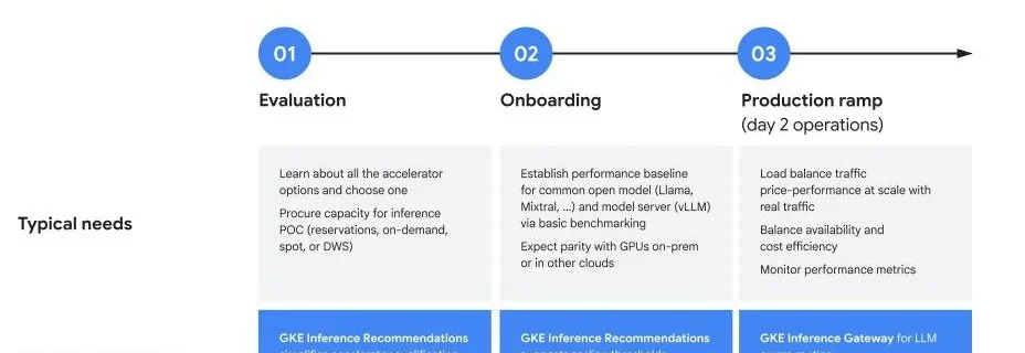 04 Graphs Introducing GKE Optimized Infmax 1000x1000 1