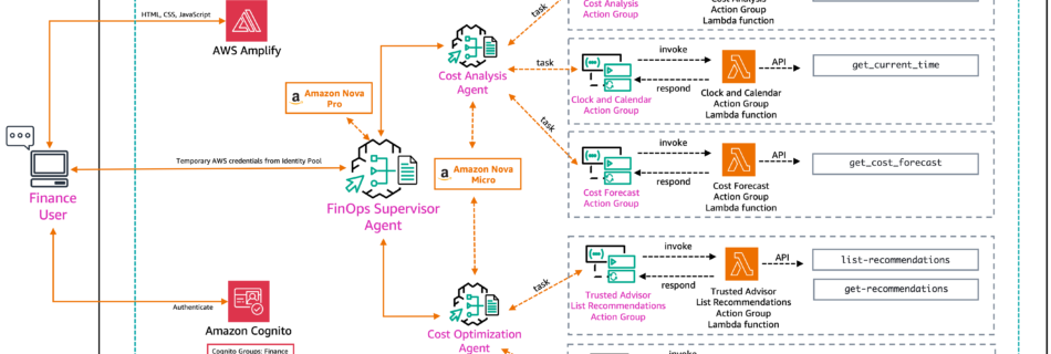 1 SolutionsOverview FinOps AmazonBedrock MultiAgent