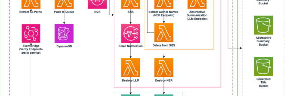 ML 18239 architecture 1 1024x896 1