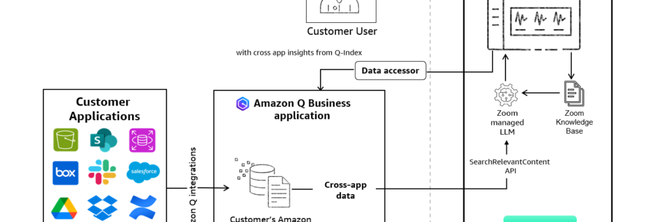 Zoom as data accessor white