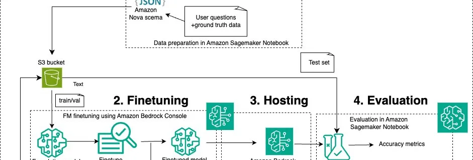 iML 18065 SolutionOverviewjpg