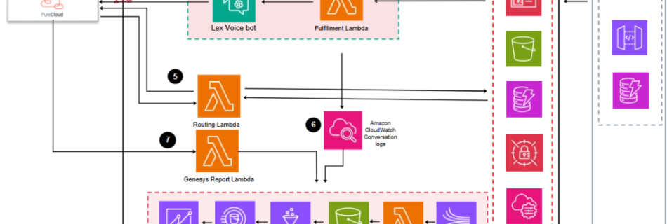 AWSBlogArchitectureDiagram1 1024x569 1