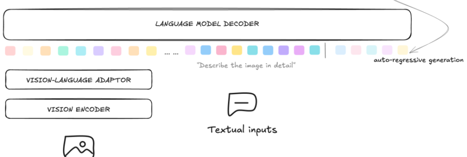 ML 18175 001 vlm architecture 1024x467 1